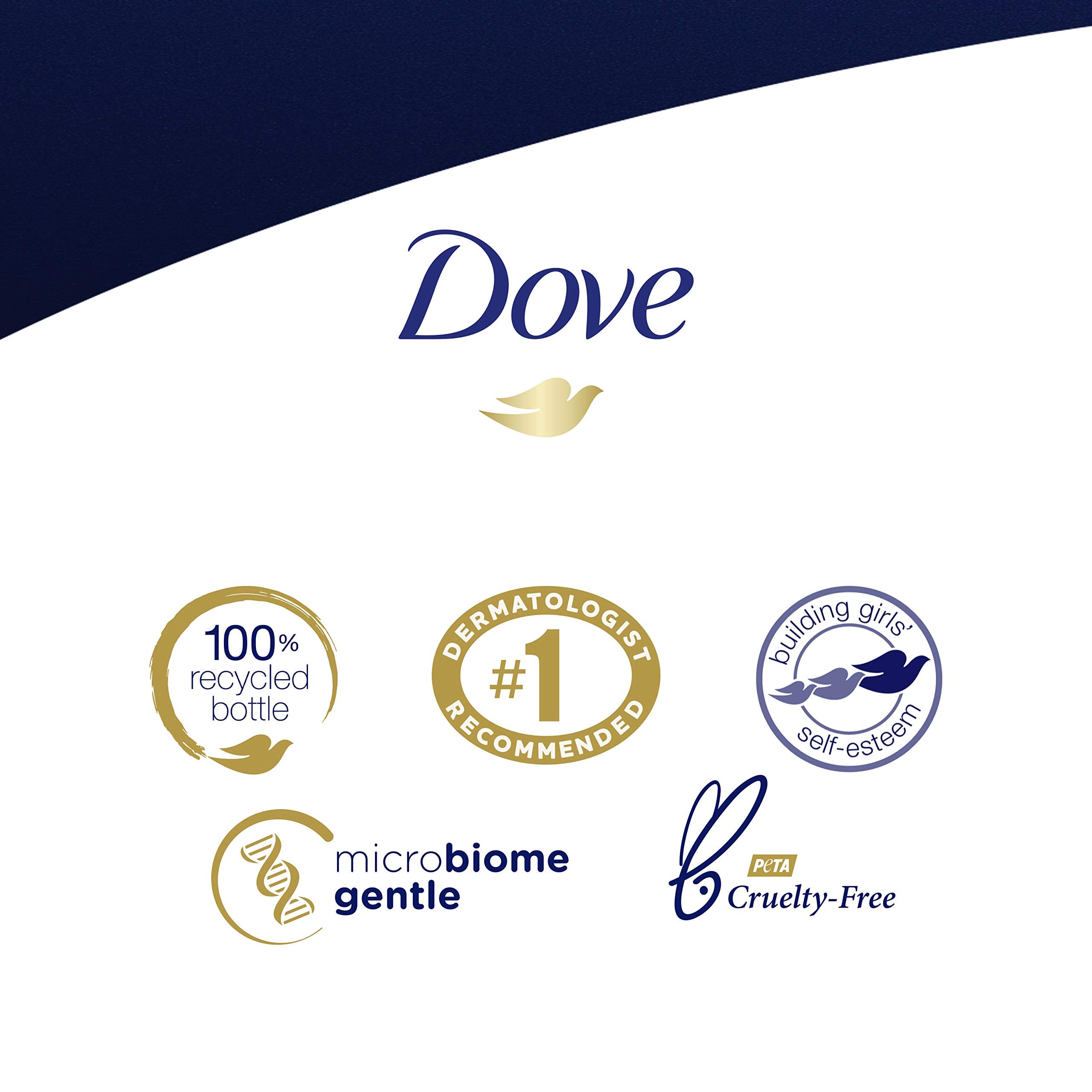 Lipides et glycérine, complexes naturels, Dove pour nourrir la peau.