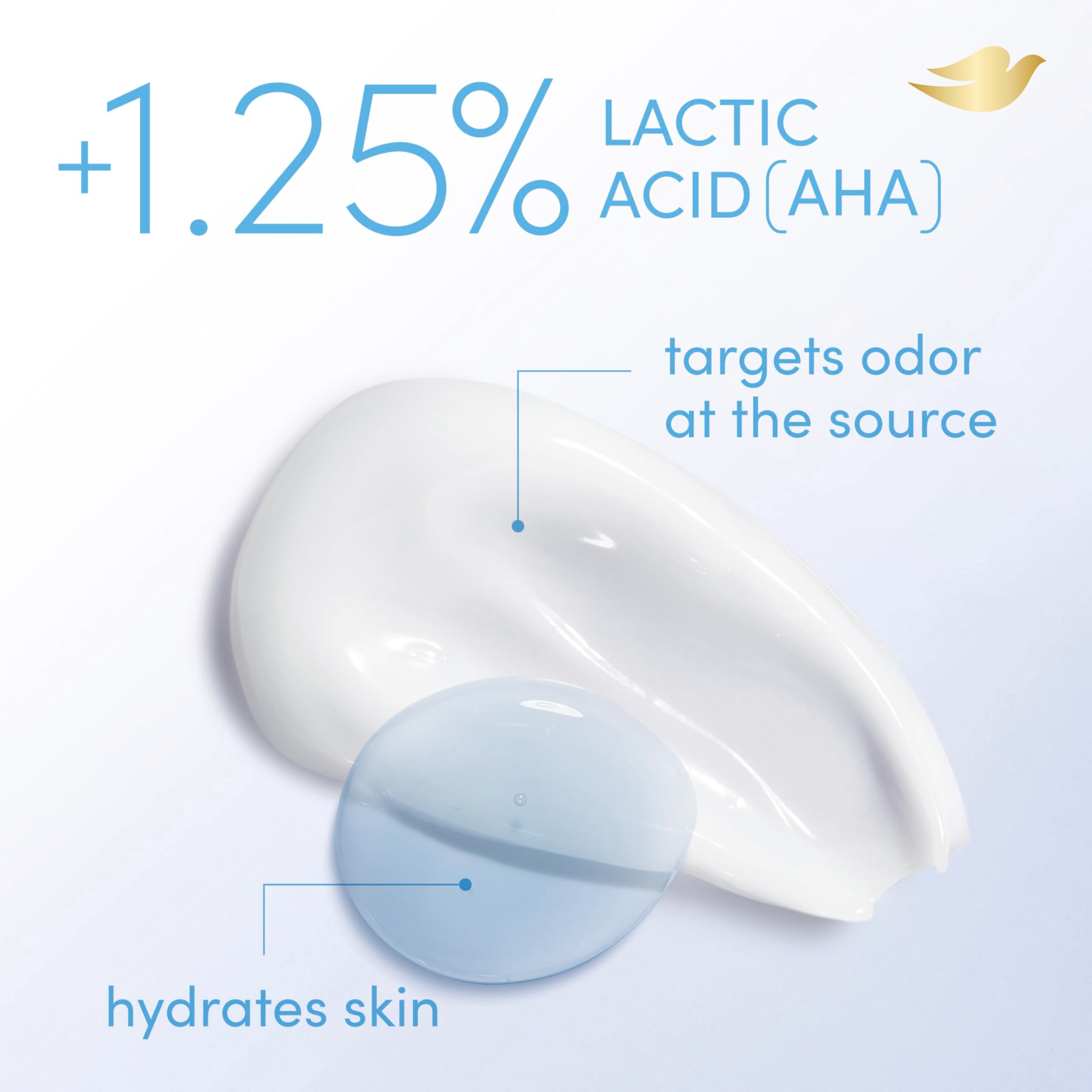 Dove – pH équilibré pour peau sensible