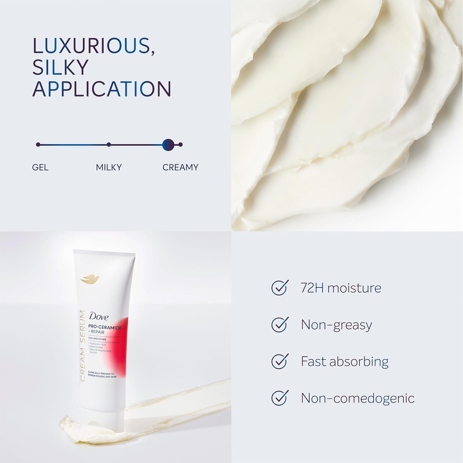 Efficacité clinique du Dove sérum-crème corporel démontrée