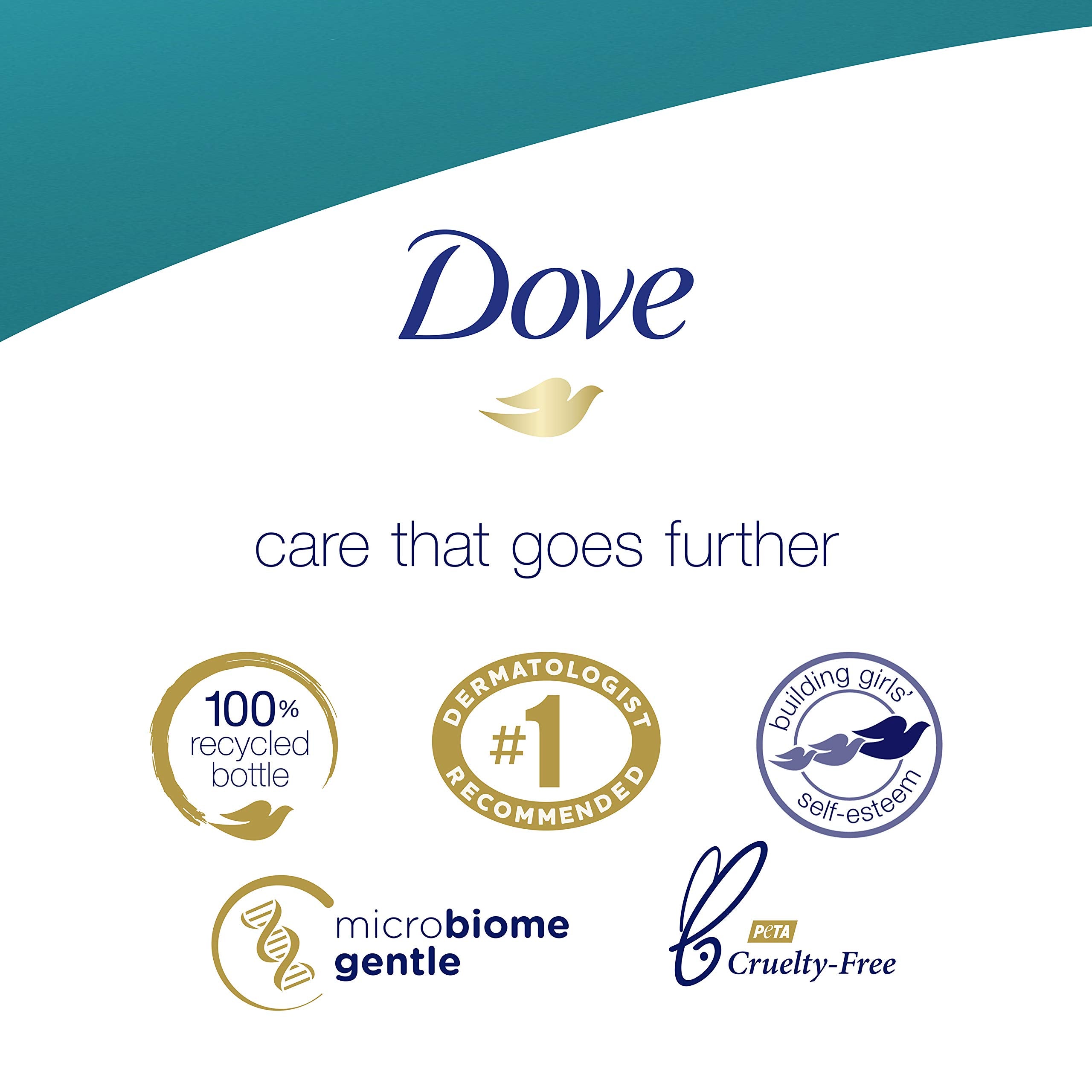 Bouteille Dove reflétant douceur et soin pour la peau sensible.