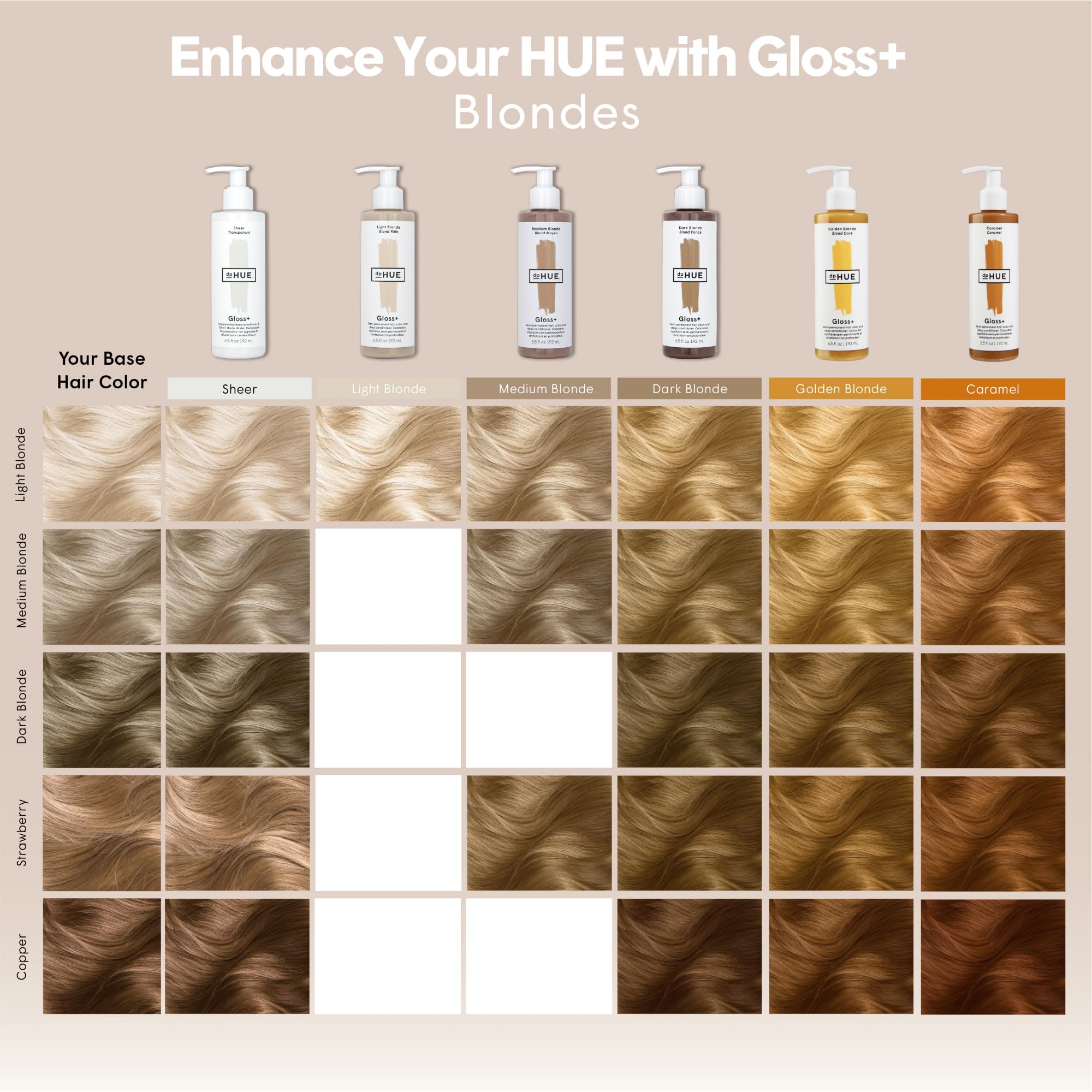 dpHUE Gloss+ Sheer – texture crème nourrissante pour tous les colorations.