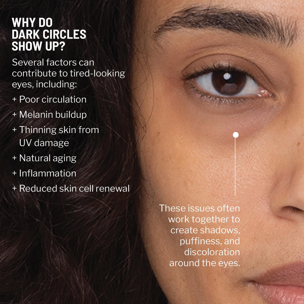 Dr Brandt Crème yeux Retinol 24/7: hydratation instantanée et lissage des ridules.