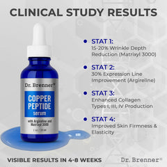 Absorption rapide du Sérum Cuivre Dr. Brenner après application.