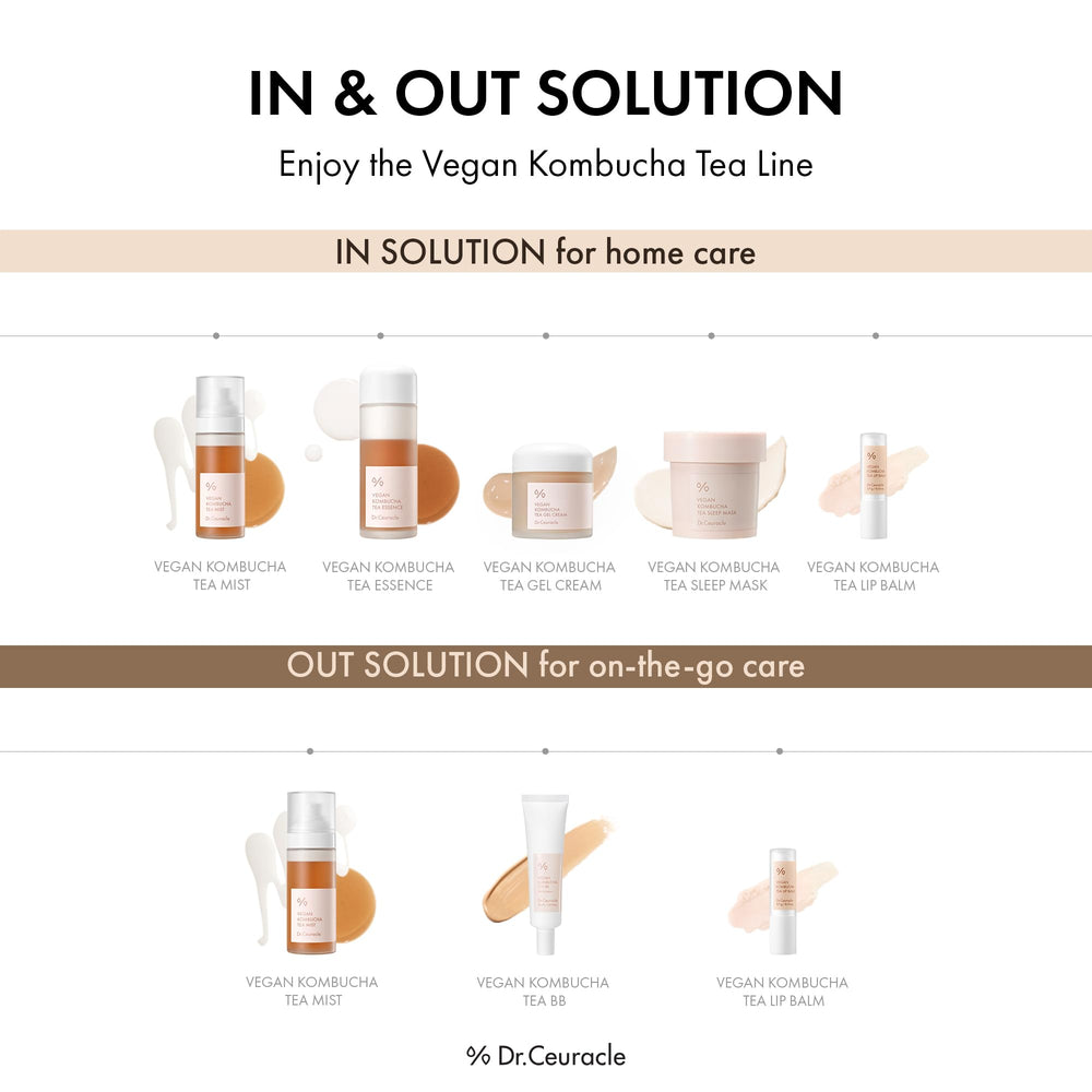Kit voyage Dr Ceuracle soin coréen mini pour peau hydratée en déplacement