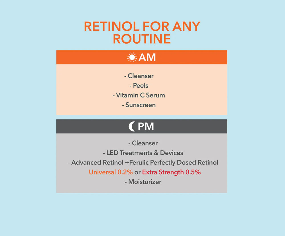 Emballage pratique en 8 sachets de Dr Dennis Gross Avance Retinol Ferulic