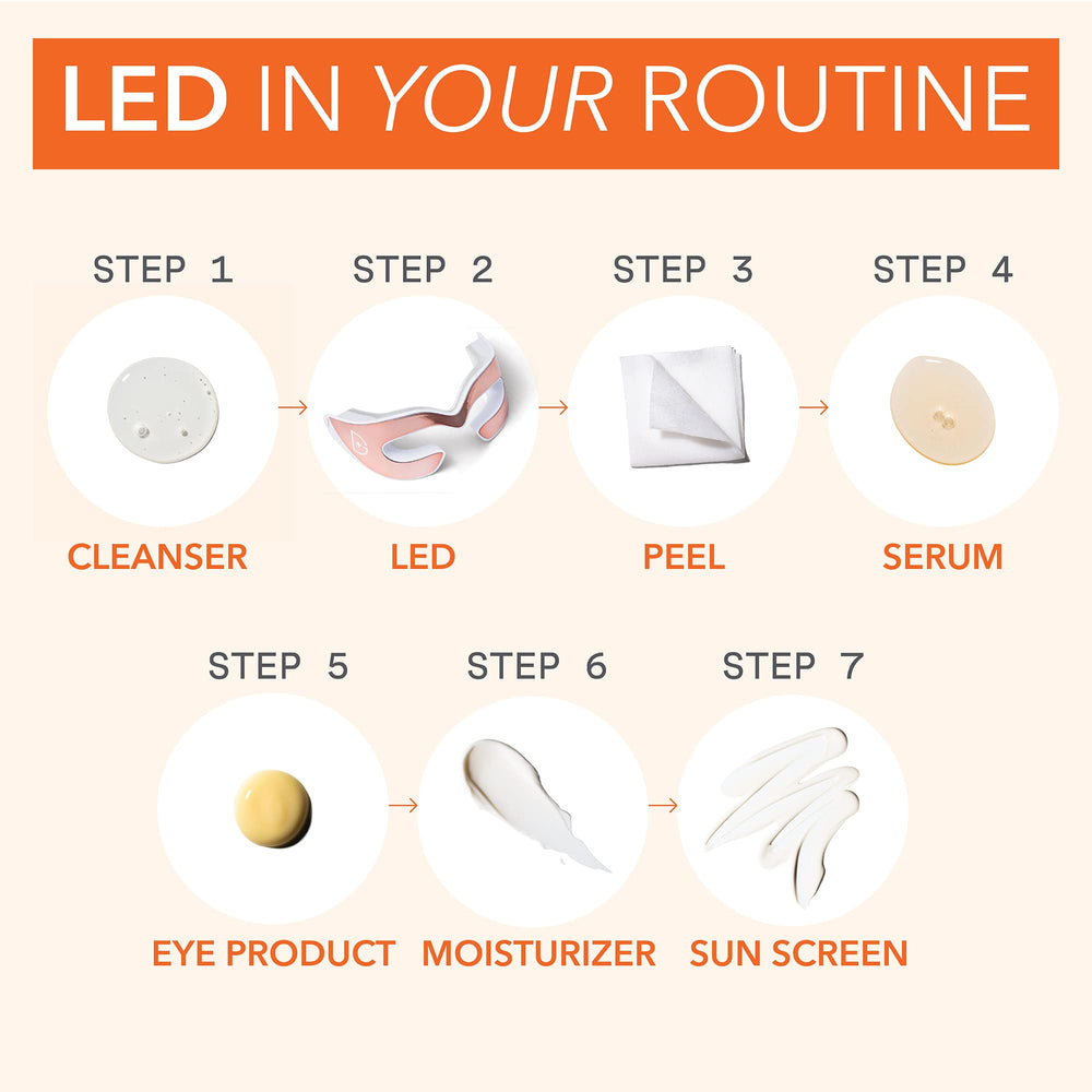 Dr Dennis Gross DRx SpectraLite Eyecare Max Pro – routine de soin des yeux à domicile