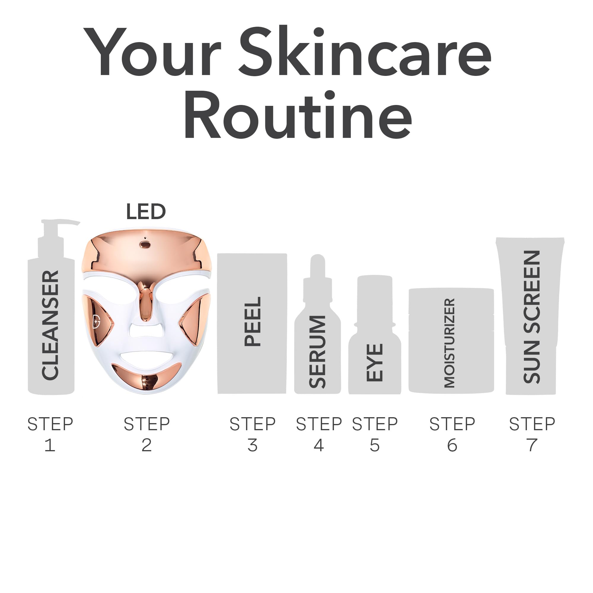 Dr Dennis Gross DRx SpectraLite FaceWare Pro – intégration facile dans la routine quotidienne.
