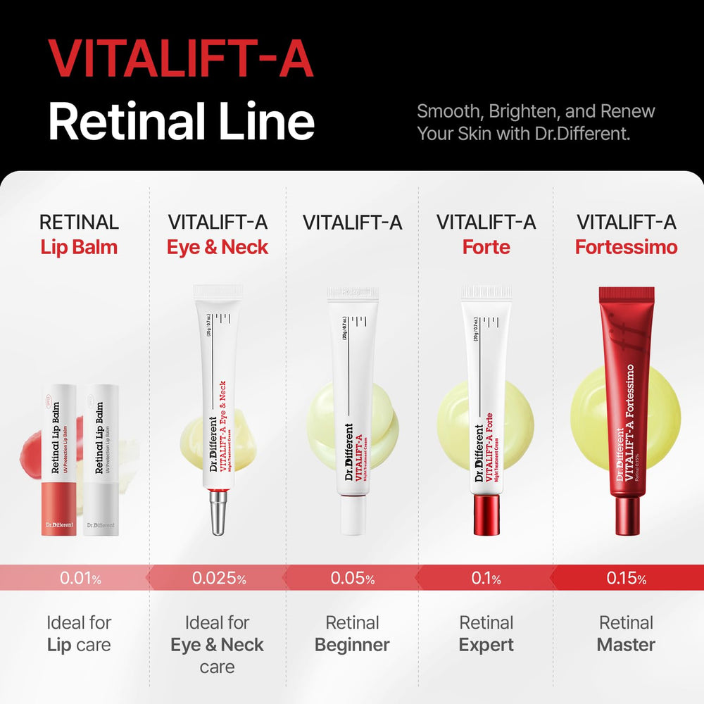Absorption rapide Dr.Different VITALIFT-A Forte Retinal laisse la peau prête au soin suivant.
