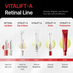 Absorption rapide Dr.Different VITALIFT-A Forte Retinal laisse la peau prête au soin suivant.