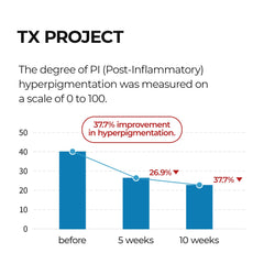 Dr.Melaxin TX Ampoule Cleanser – dissolution des impuretés pour une peau propre