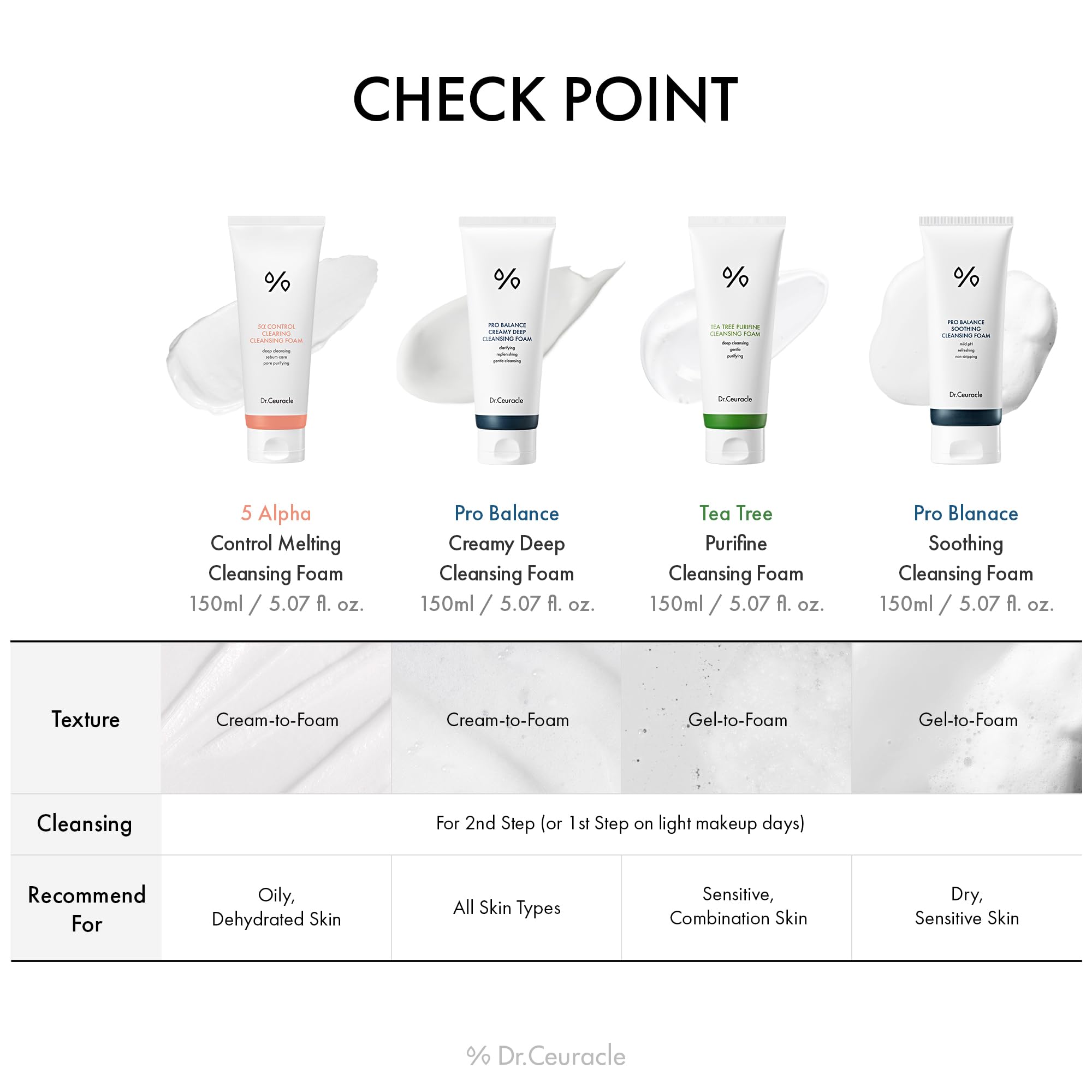 Routine matin et soir avec Dr.Ceuracle Pro Balance