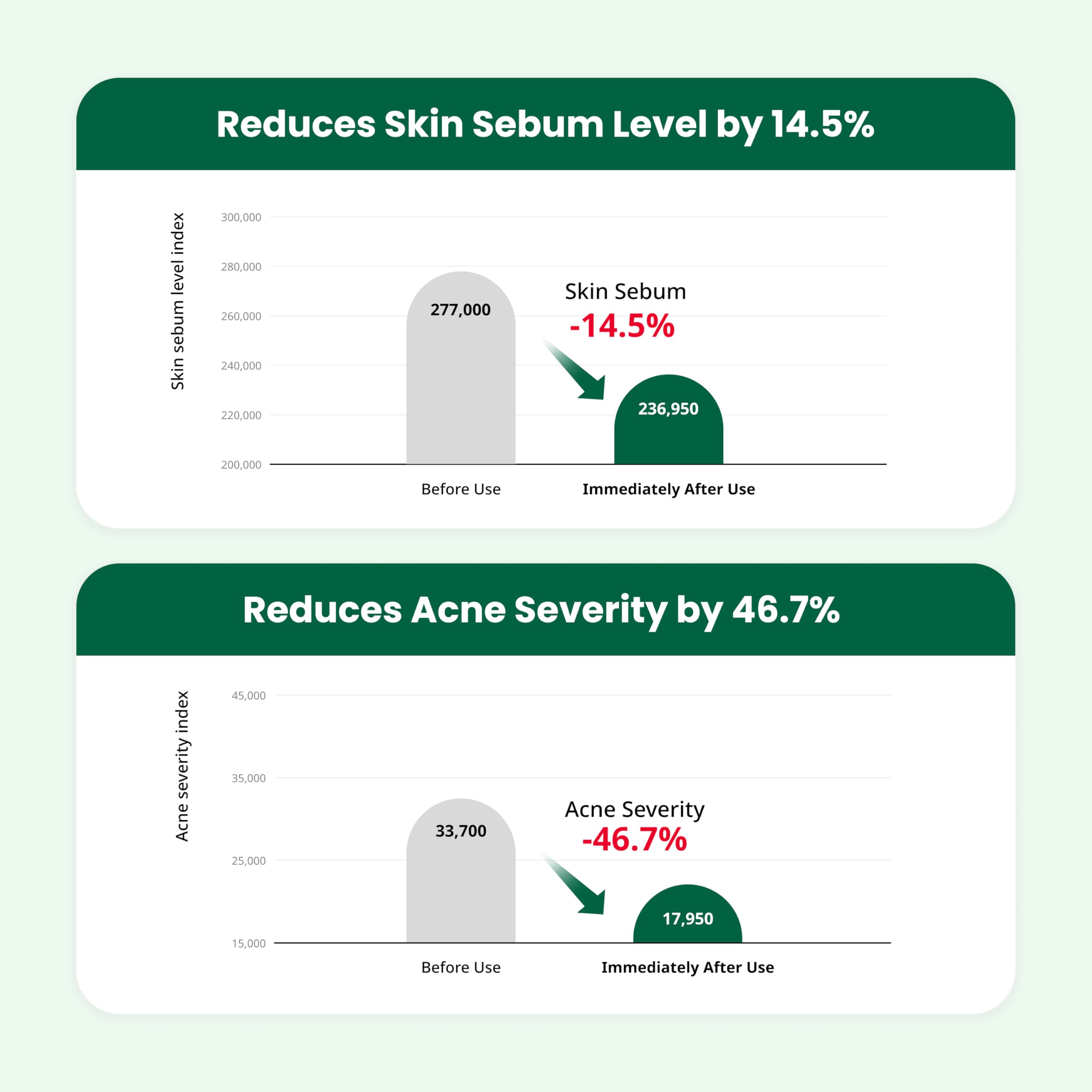 Histoire et expertise dermatologique de DrG par le docteur Ahn Geon-Young.