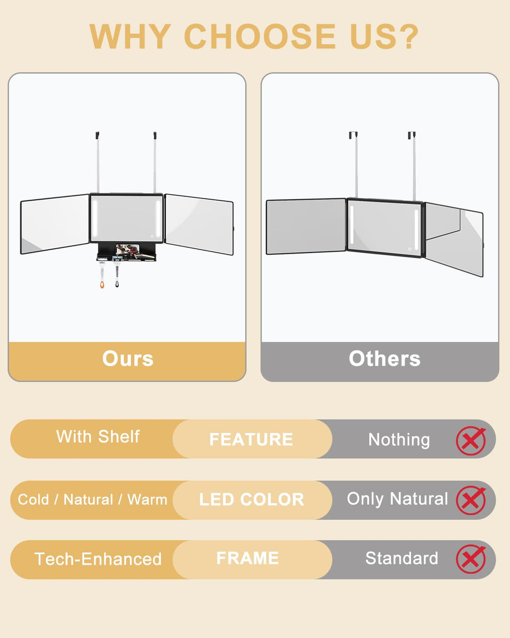 Miroir Dripex portable pour soins en déplacement sans fil