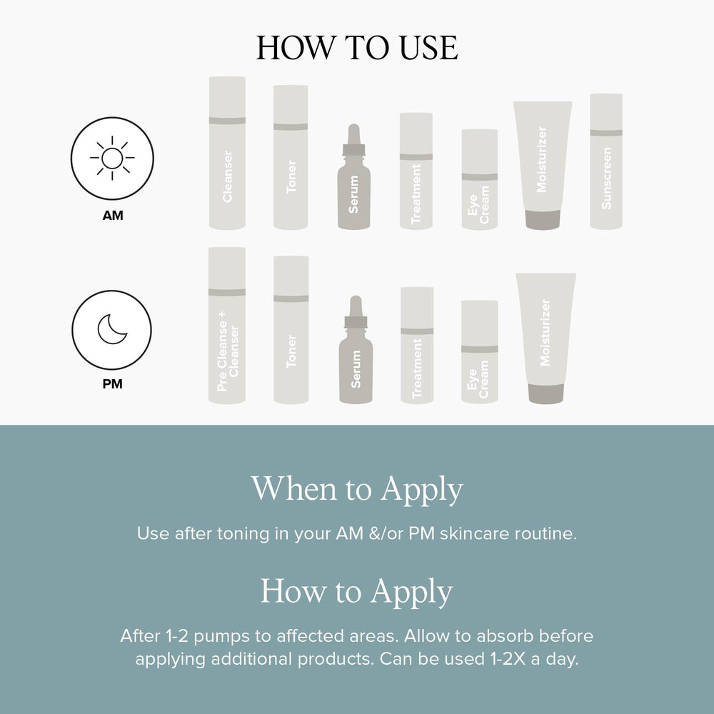 DRMTLGY spot-treatment : zones du visage traitées.