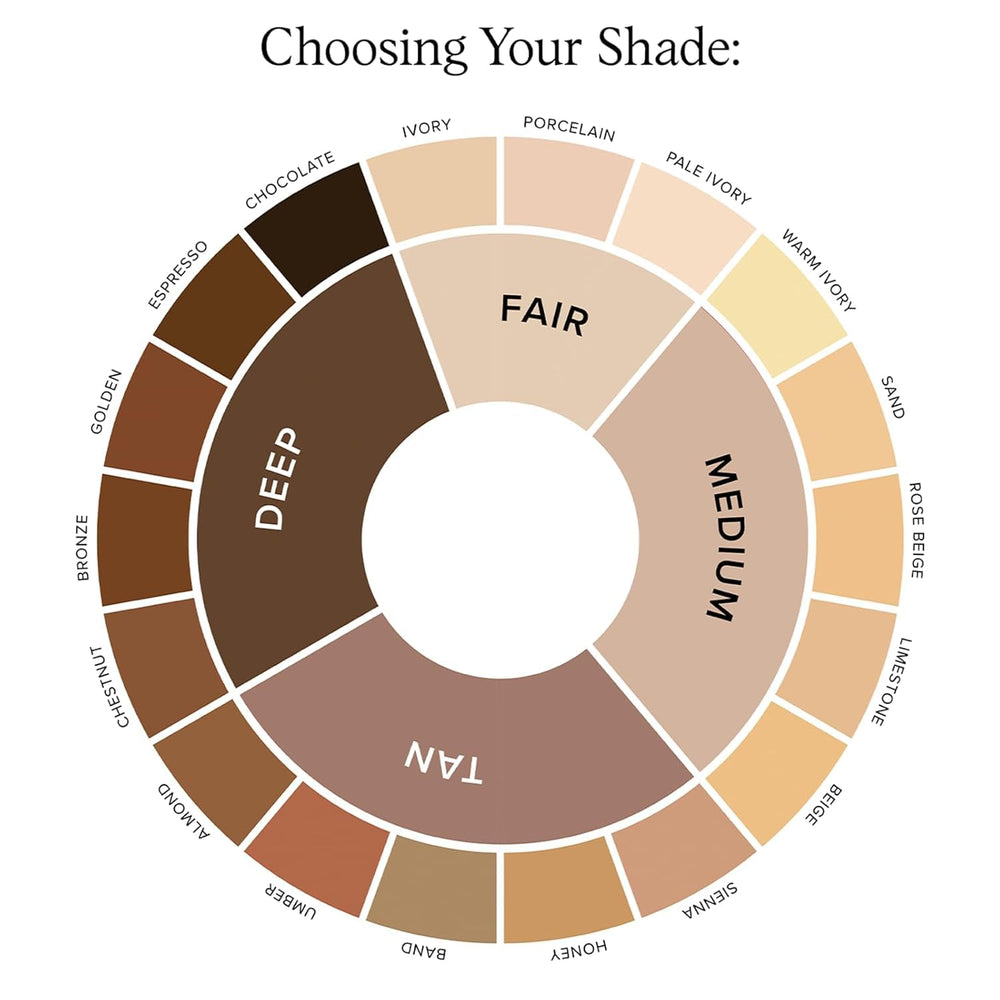 DRMTLGY Correcteur lumineux pour les yeux, avant-après montrant l’éclaircissement du regard.