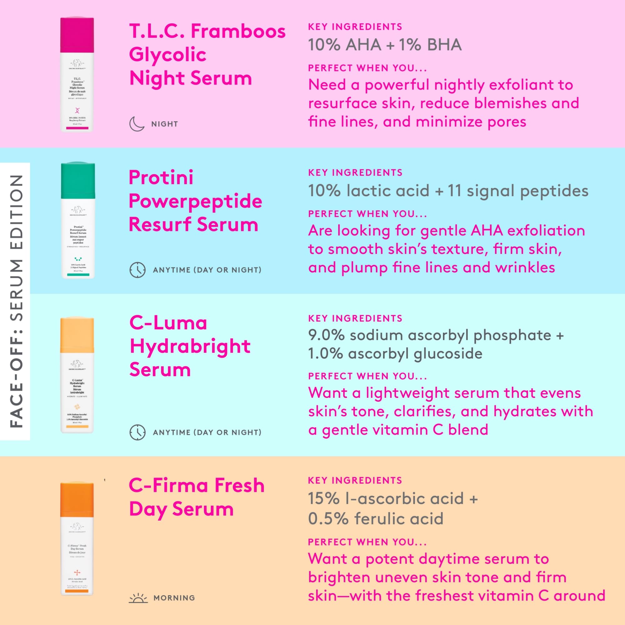 Drunk Elephant Framboos Serum absorption rapide sur peau lumineuse.