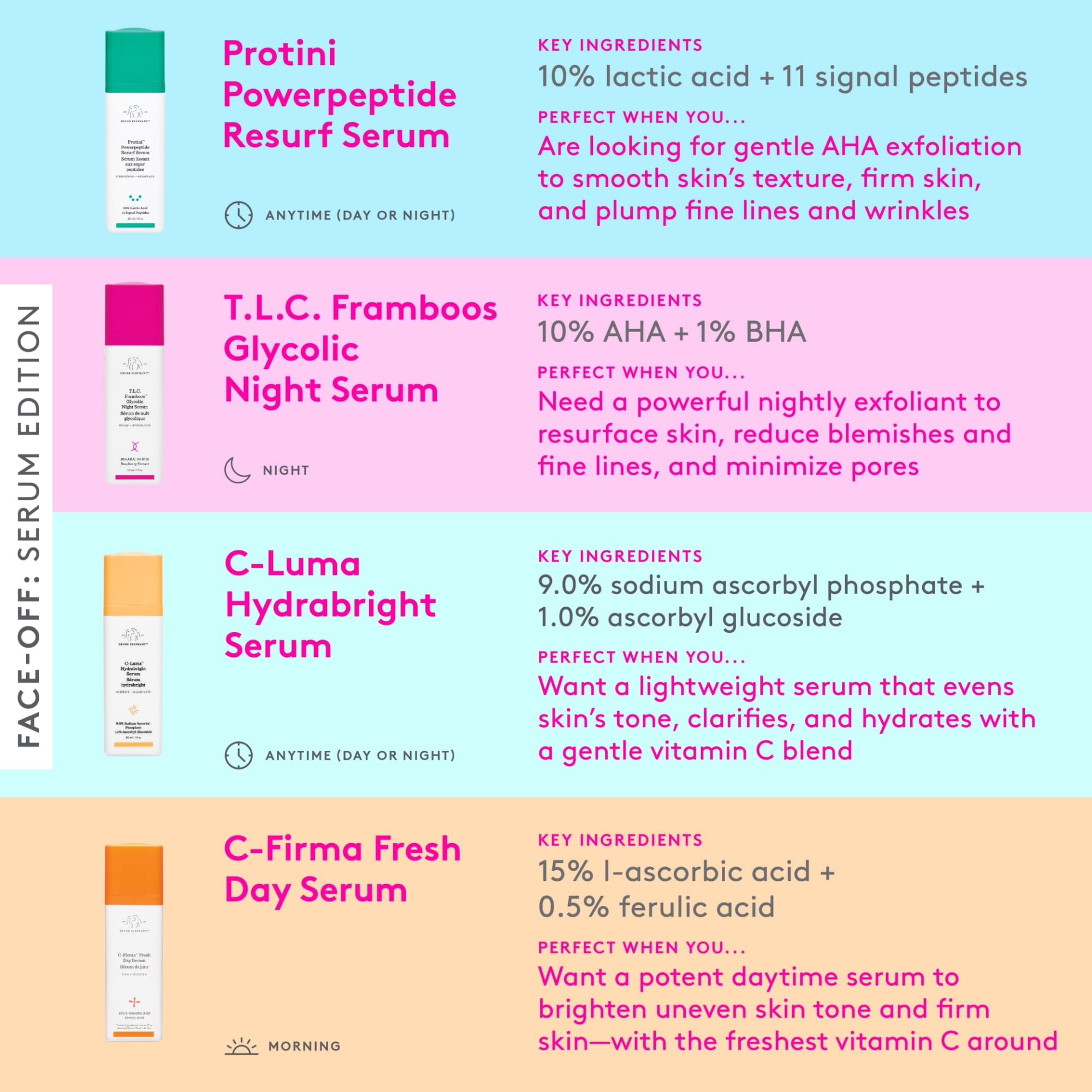 Emballage Drunk Elephant respectueux, sans huiles essentielles ni parfums