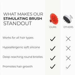 DS Laboratories – Brosse silicone, facilite le rinçage et la suppression des résidus
