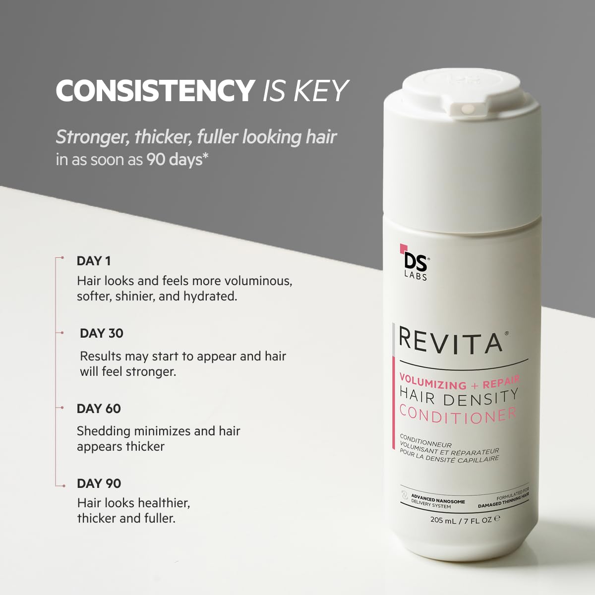 Revita facilite le démêlage sans peser les cheveux.