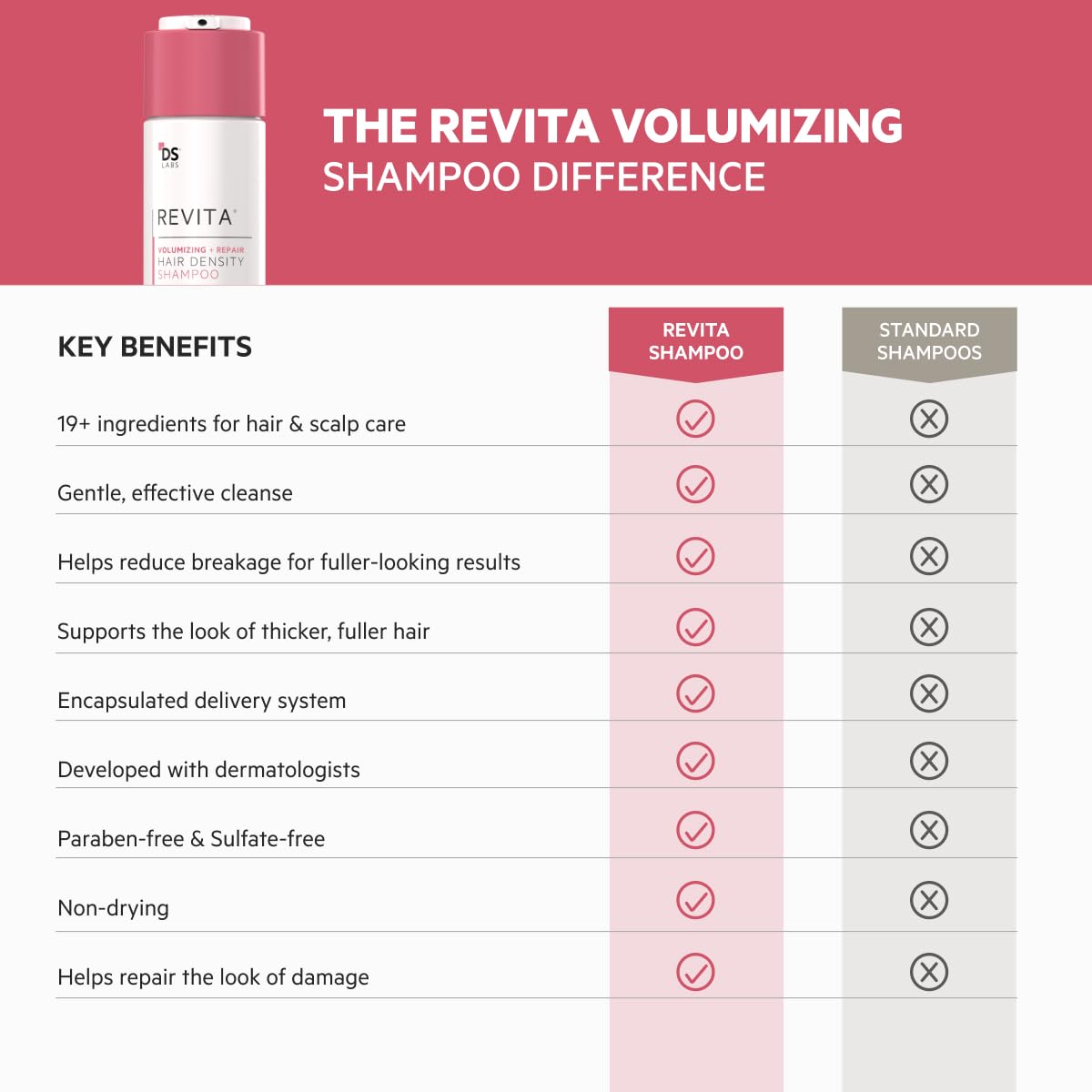 Routine quotidienne Revita pour cheveux fins.