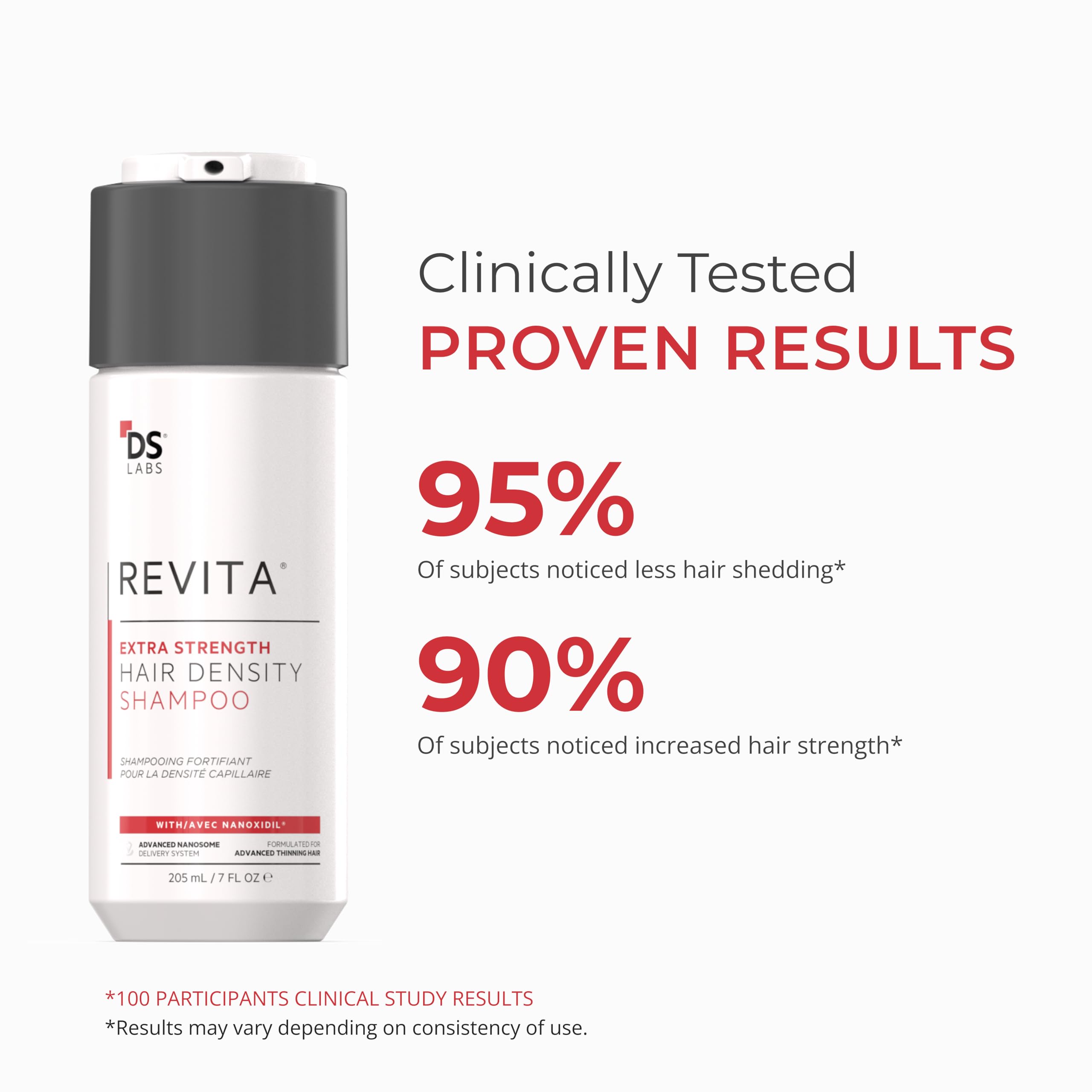 Ingrédients avancés Revita: action synergique sur la maniabilité des cheveux