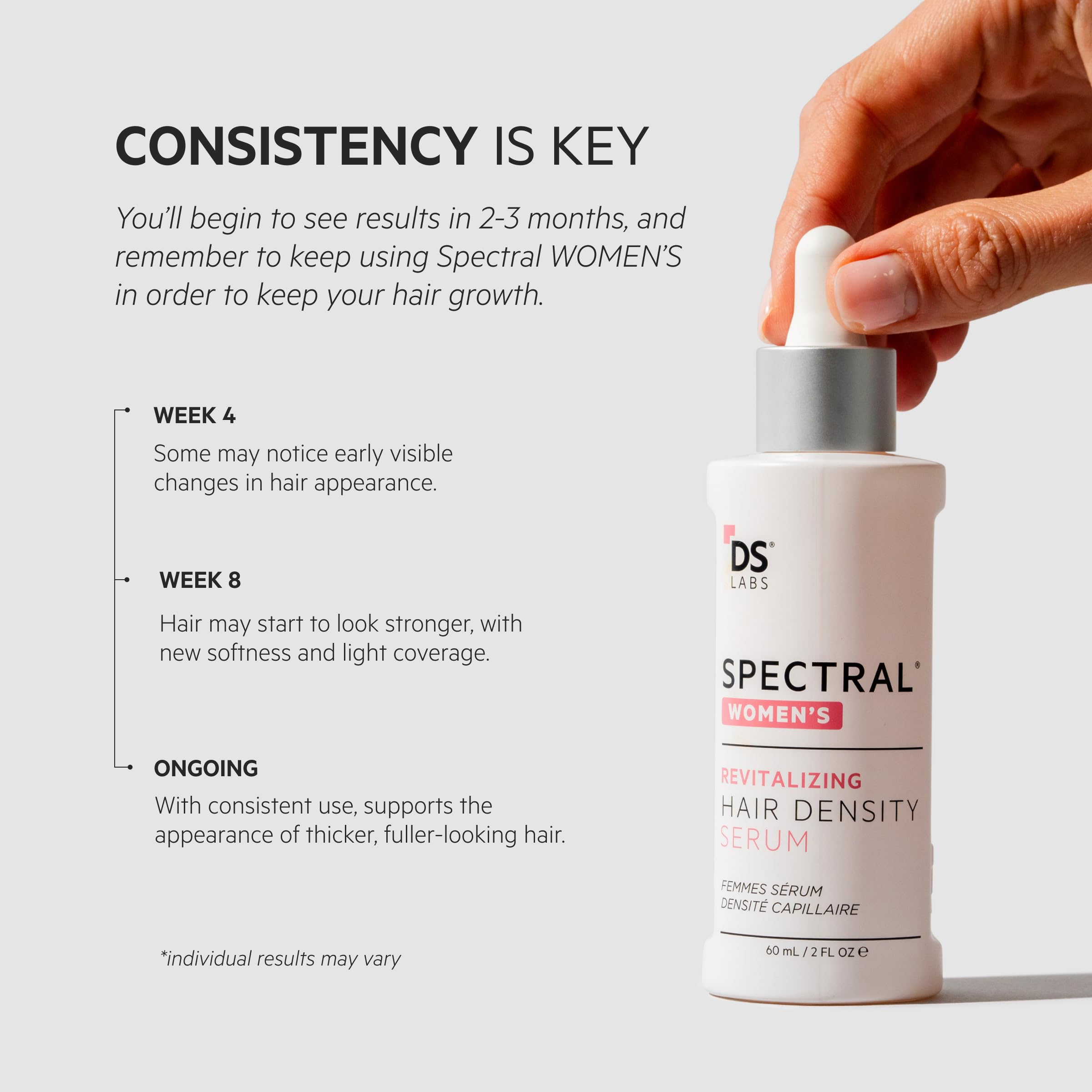 Conçu pour les femmes, Spectral s’intègre facilement à une routine capillaire.