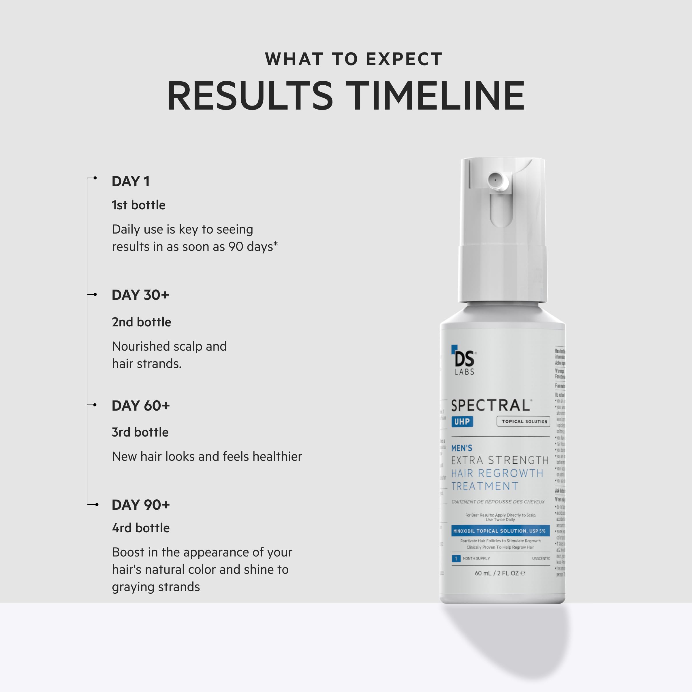 DS Labs Spectral.UHP – densité capillaire visuelle améliorée avec une utilisation régulière.