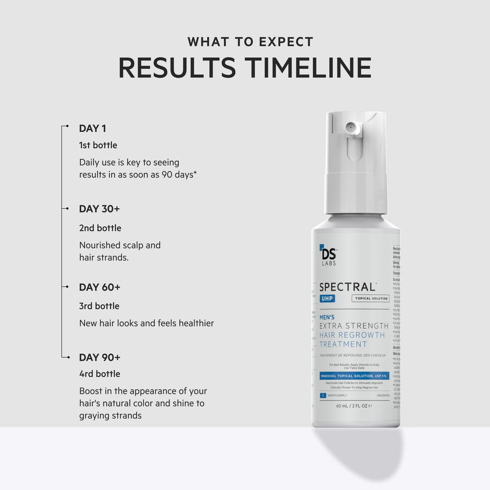 DS Labs Spectral.UHP – densité capillaire visuelle améliorée avec une utilisation régulière.