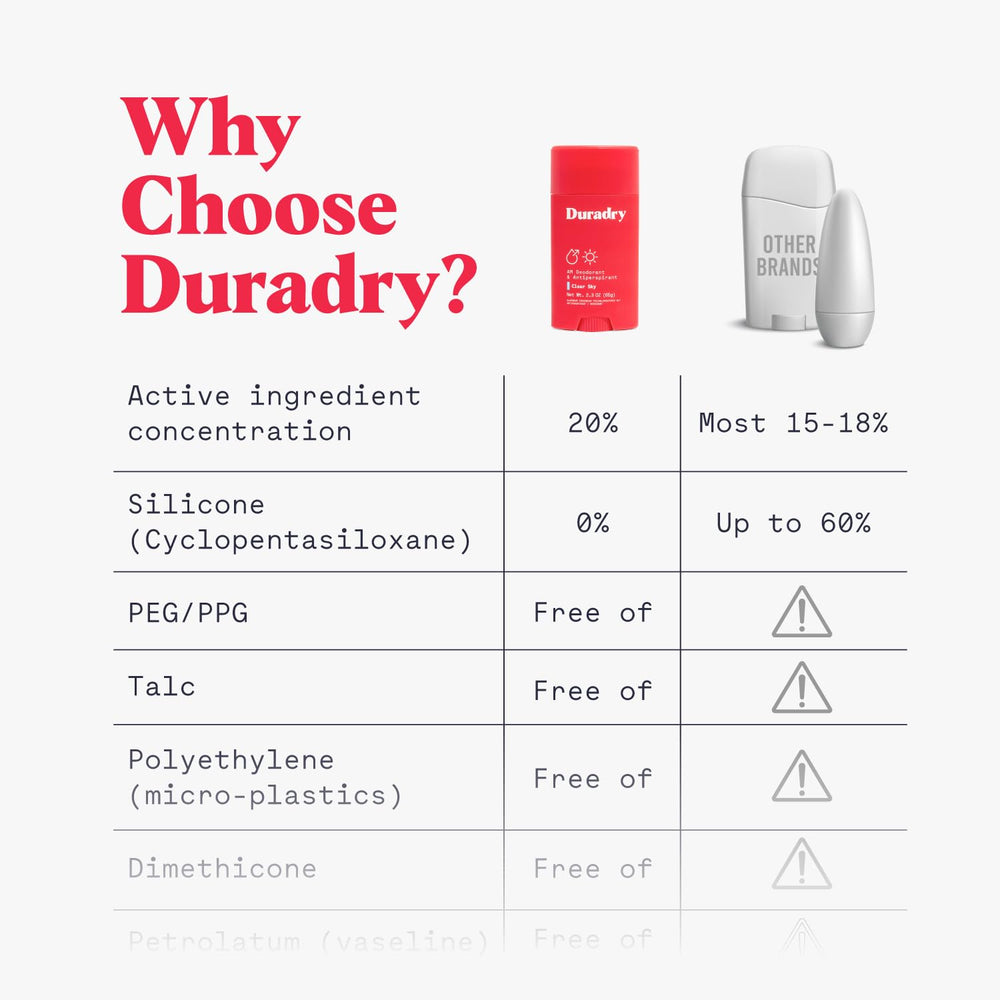 Duradry application nocturne gel, aide à rester au sec.
