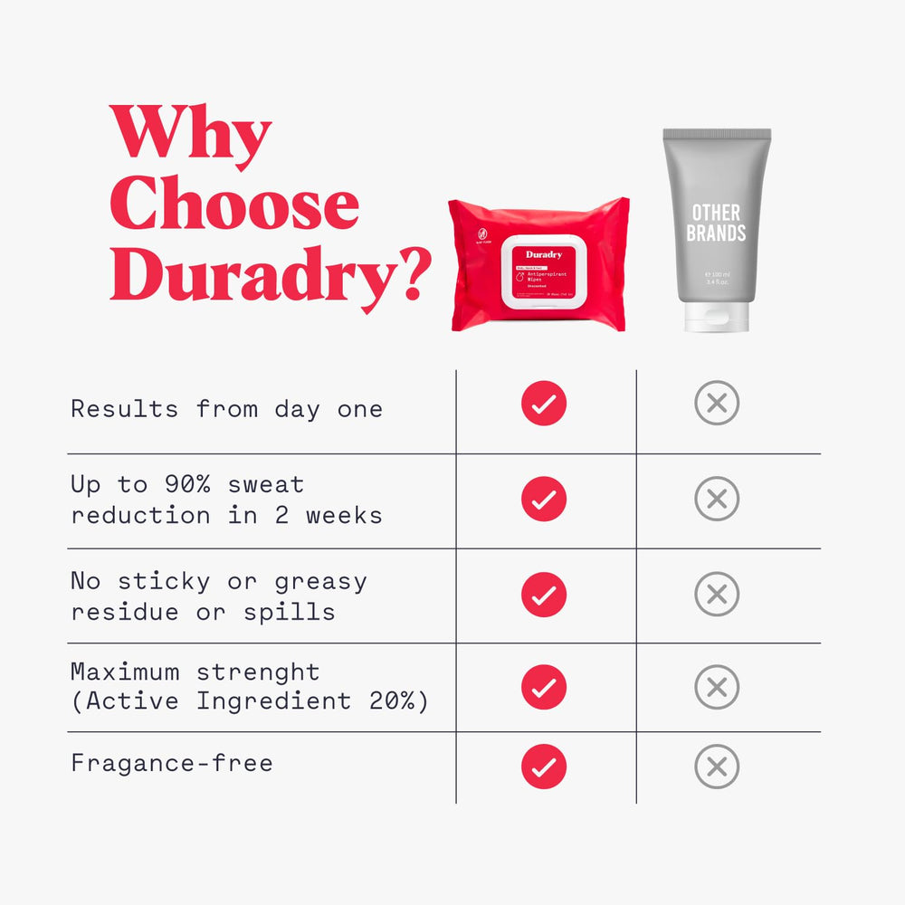 Lingette Duradry sous les seins, confort durable tout au long de la journée.