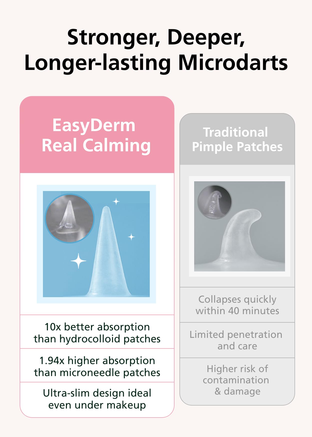 DWEasyDerm patch invisible-sous-maquillage : discrétion tout au long de la journée.