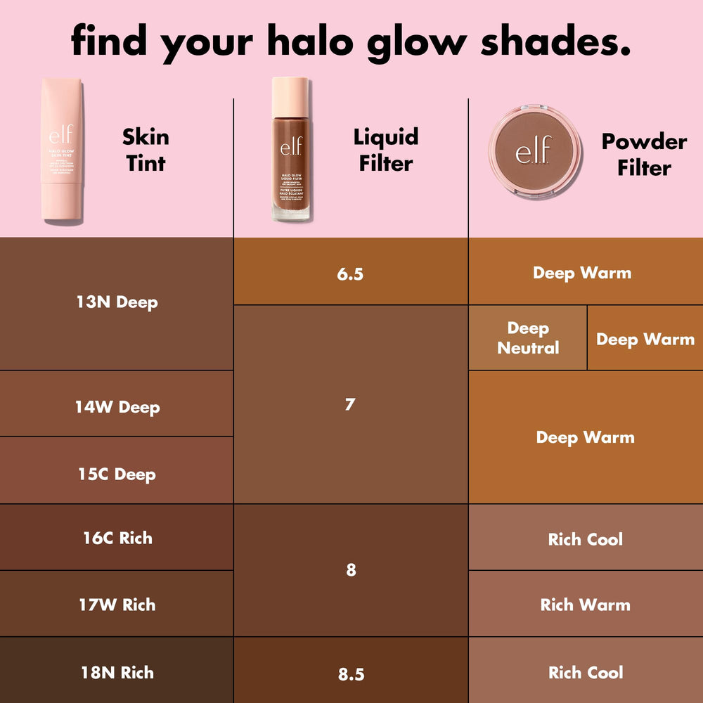 Filtre Halo Glow d’e.l.f. – application légère sur la peau pour un fini lumineux.