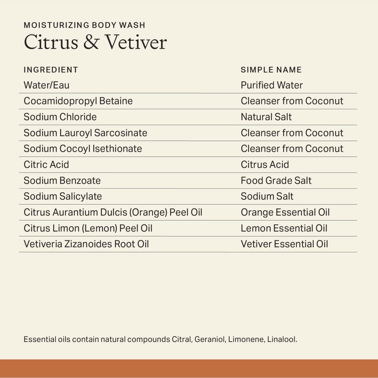Rich lather from fractionated coconut oil for cleansing without greasiness.