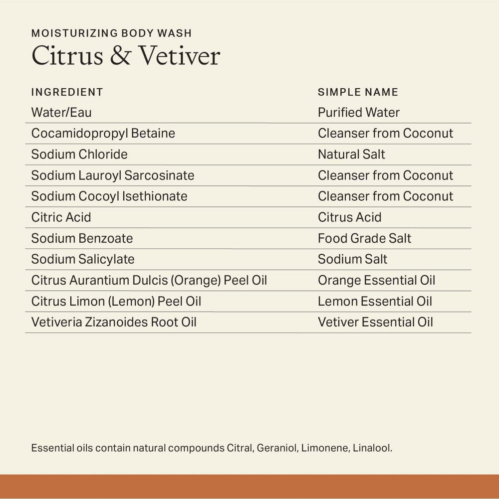 Rich lather from fractionated coconut oil for cleansing without greasiness.