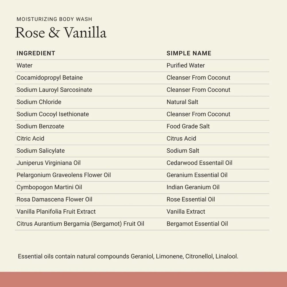 Close-up of natural ingredients used in the formula