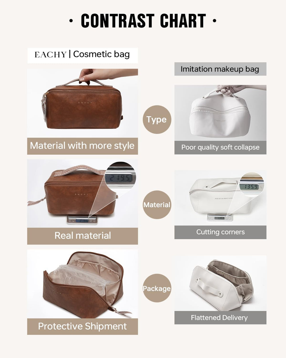 EACHY Compartiment pinceaux TPU transparent pour voir facilement les outils.