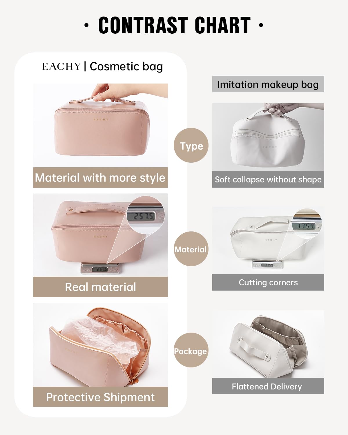 EACHY Travel Makeup Bag avec poche interne séparée pour l’organisation.