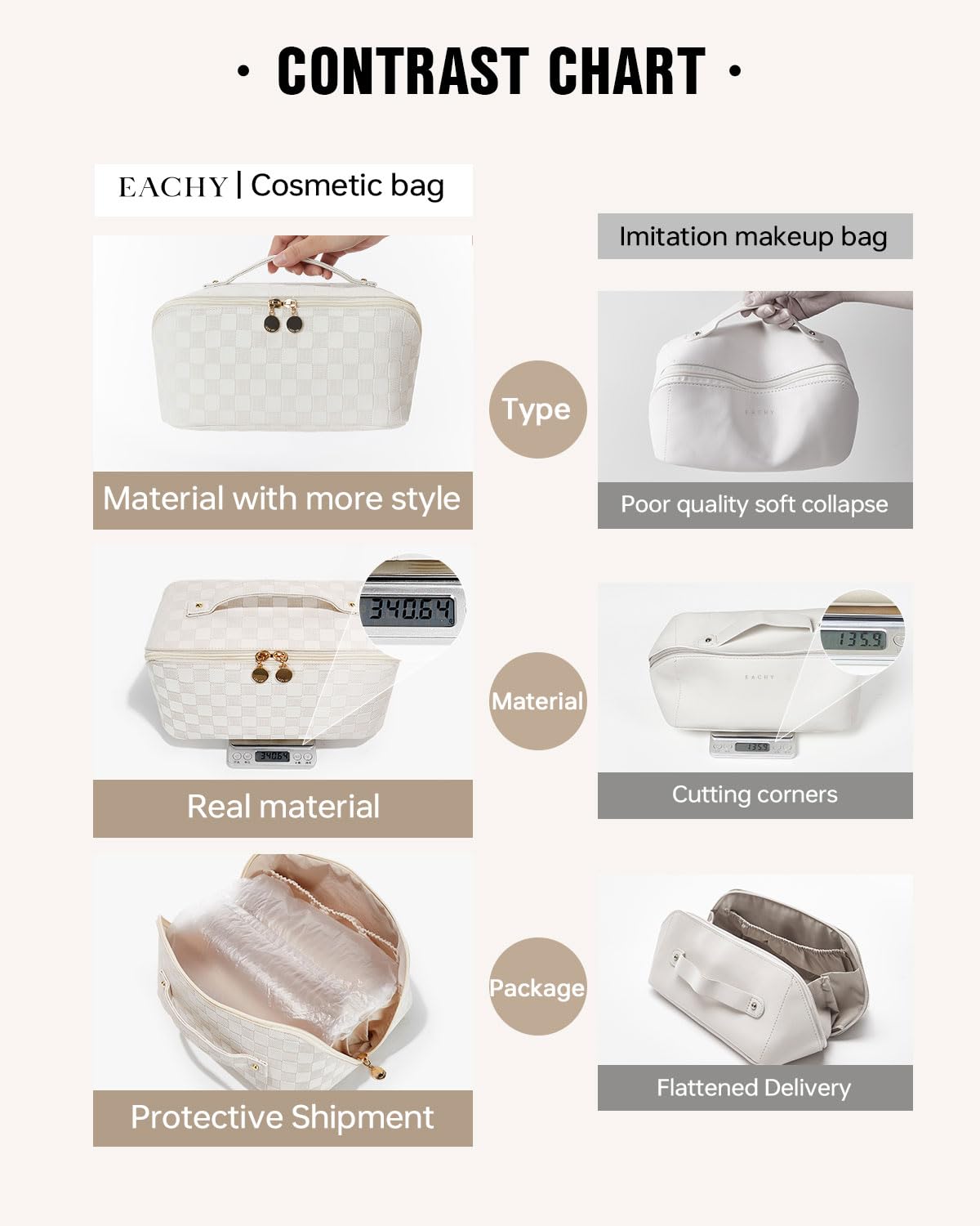 Eachy Poignée intégrée pratique pour transporter facilement la trousse.