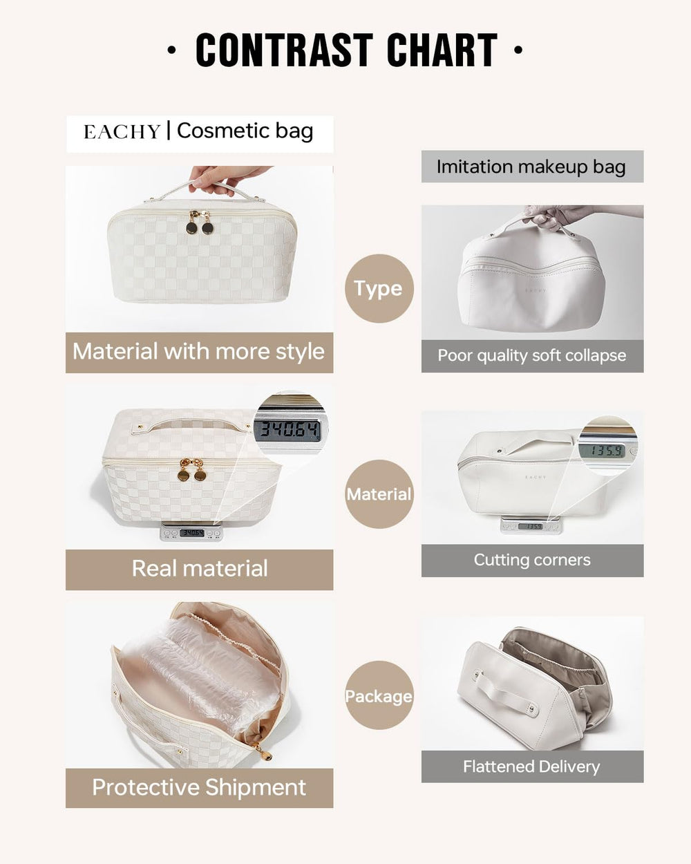 Eachy Poignée intégrée pratique pour transporter facilement la trousse.