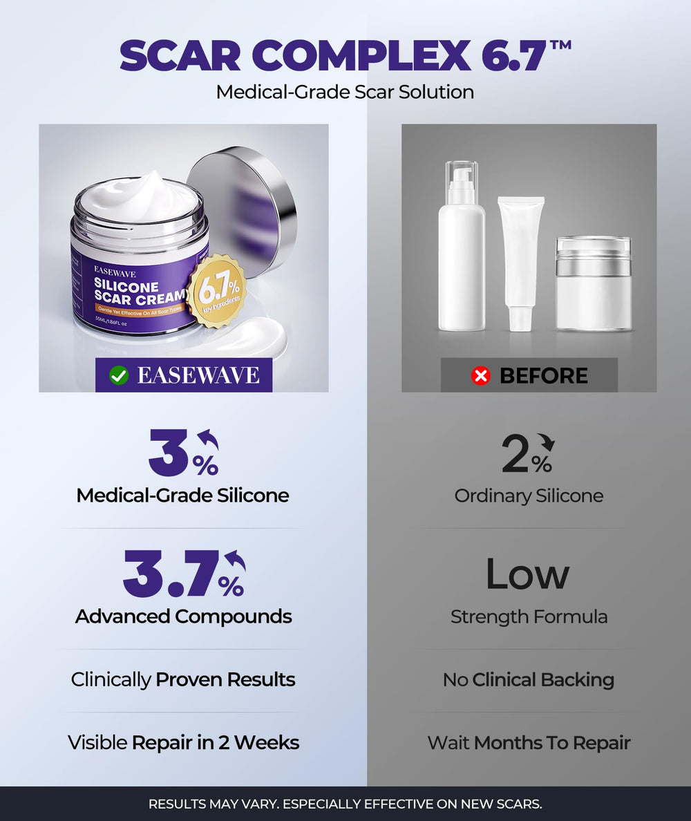 Easewave apaisement 72h soulagement durable de l'irritation cutanée