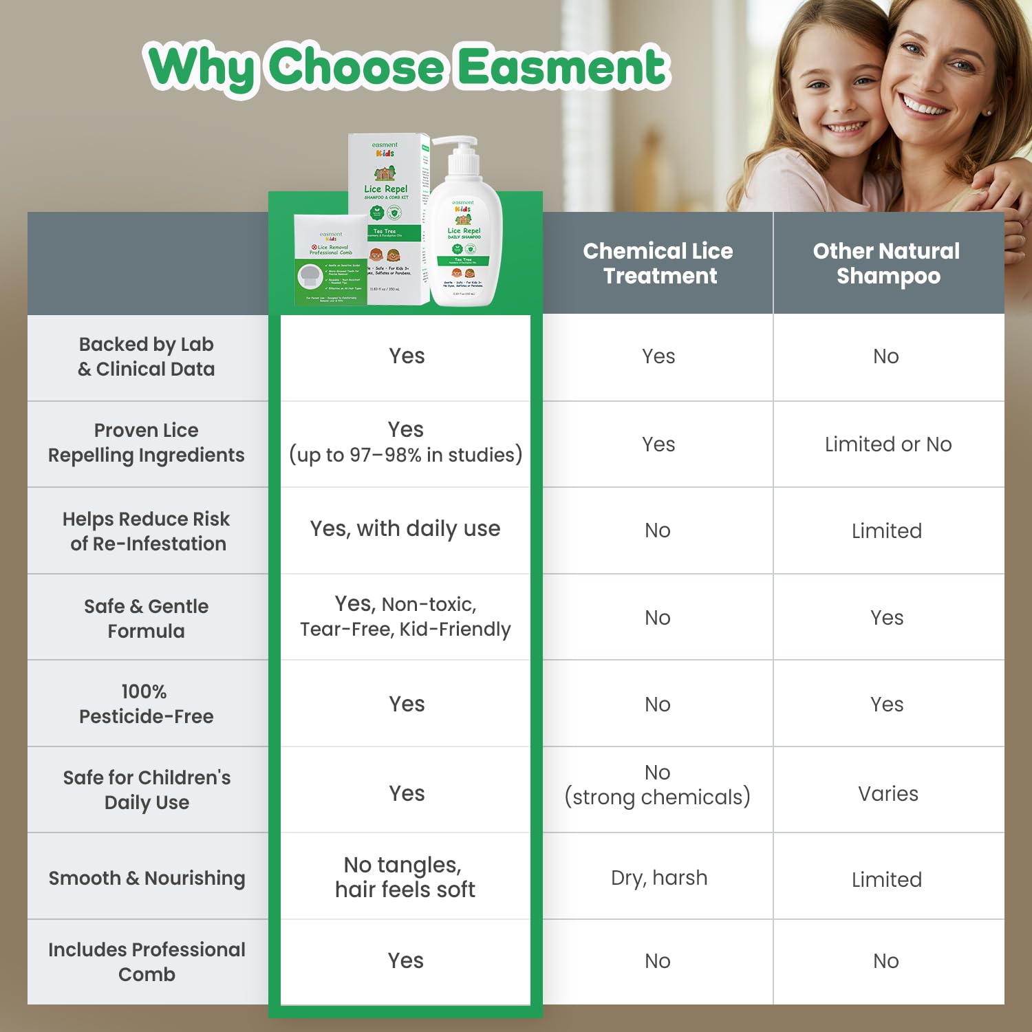 Easment daily-use formula supports smooth, tangle-free hair