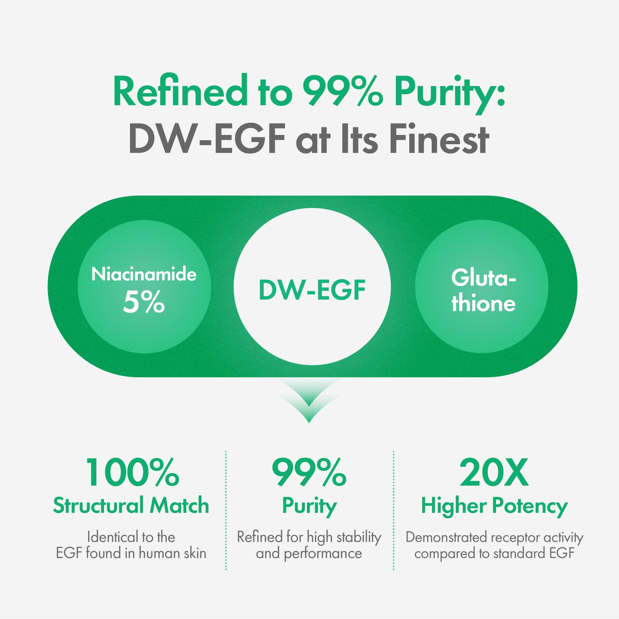 Easydew DW-EGF Melatoning Ampoule, peptide DW-EGF à haute pureté et soutien cutané.