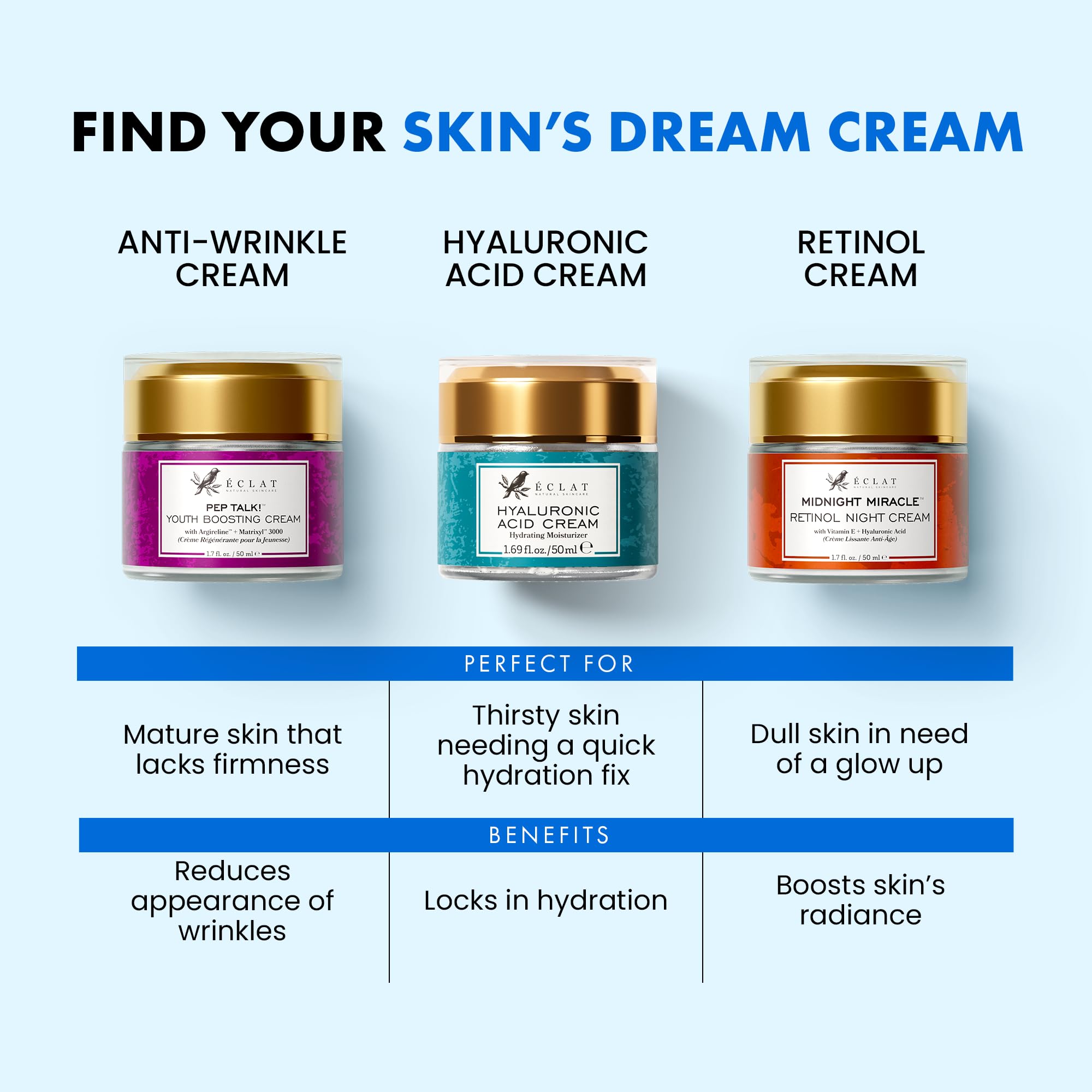Eclat Skincare : centella et réglisse apaisent et unifient.