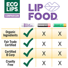 Eco Lips Lip Food – huile de jojoba bio pour une hydratation douce.