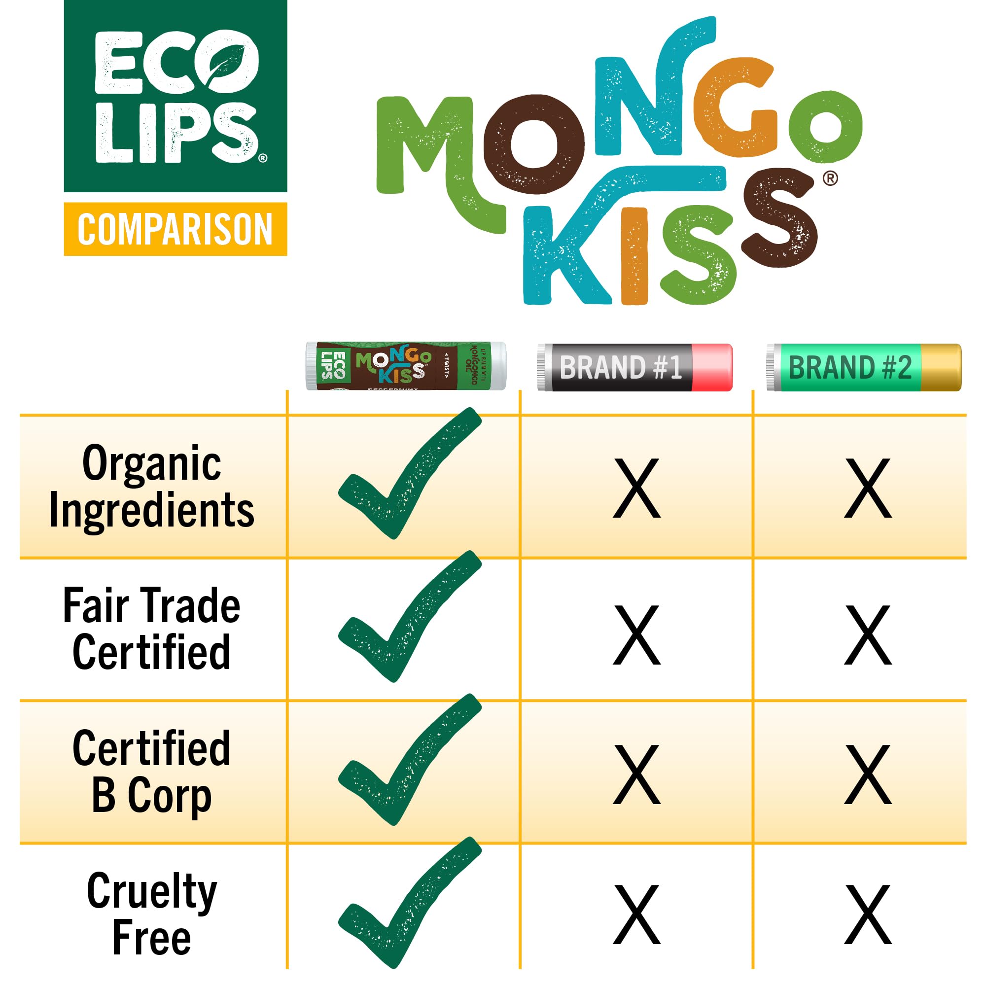 Eco Lips Mongo Kiss sans tests sur les animaux et cruelty-free