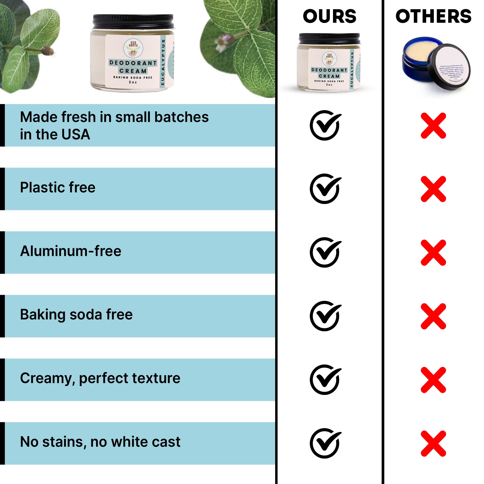 Eco Roots déodorant crème eucalyptus, usage végan au quotidien.