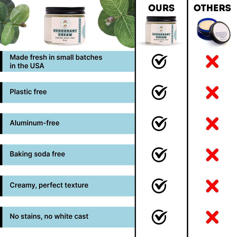 Eco Roots déodorant crème eucalyptus, usage végan au quotidien.