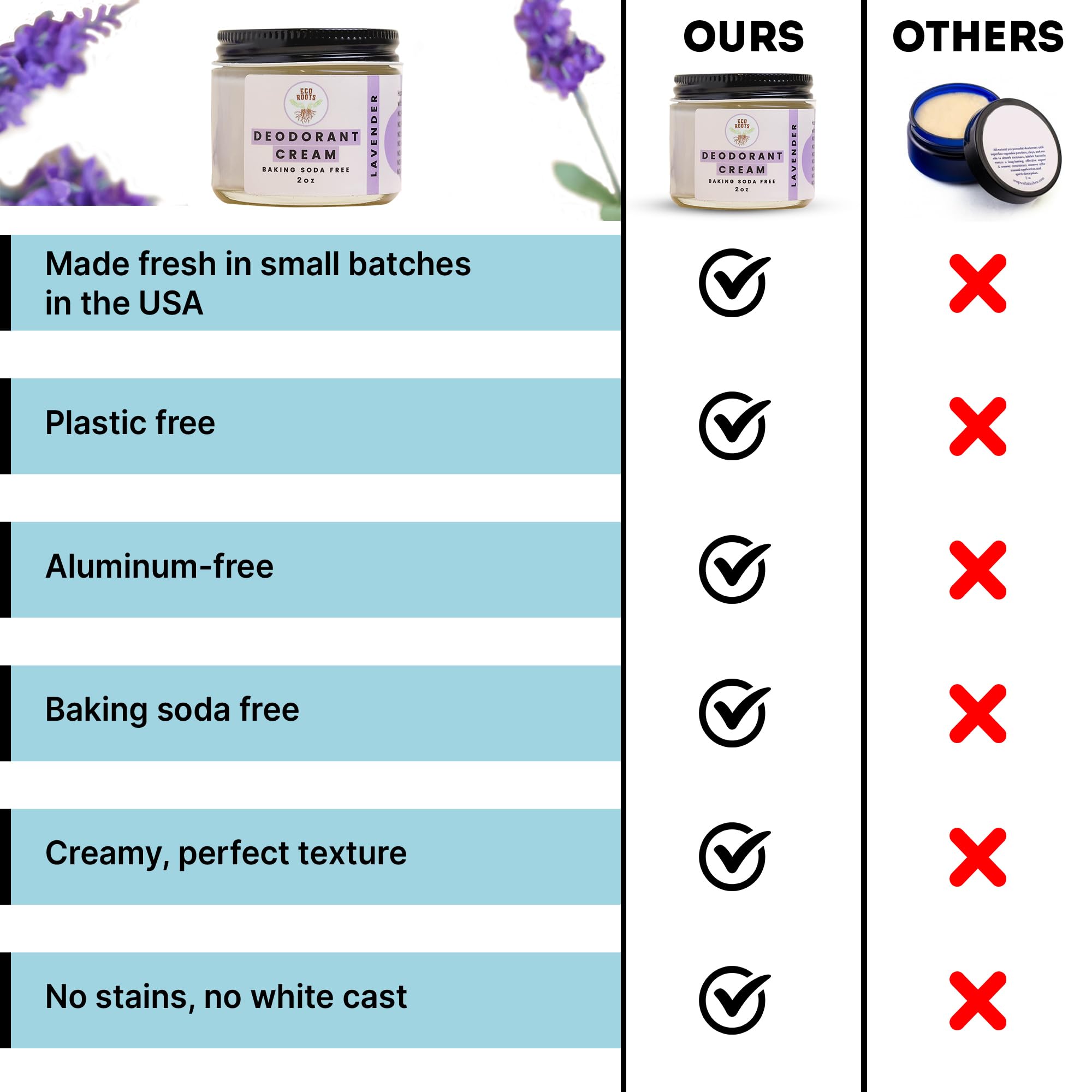 Emballage végane et éthique d’ECO ROOTS Déodorant crème