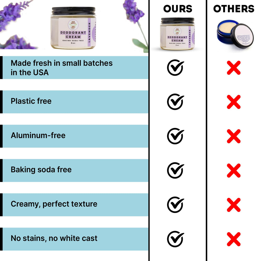 Emballage végane et éthique d’ECO ROOTS Déodorant crème
