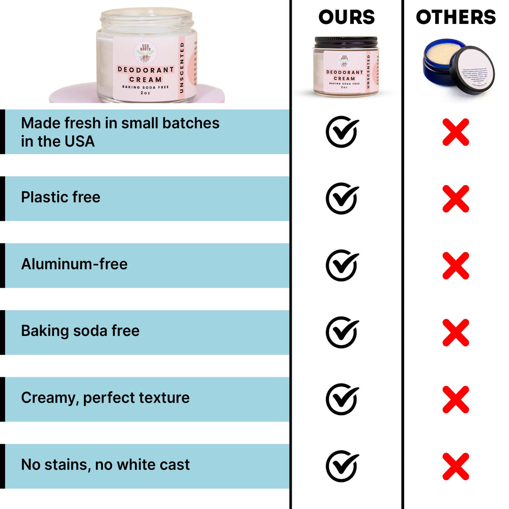 ECO ROOTS Déodorant crème vegan sans aluminium, sulfates et phtalates.